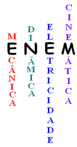 Antes de fazer a prova de Ciências da Natureza e suas Tecnologias, confira algumas dicas preciosas.