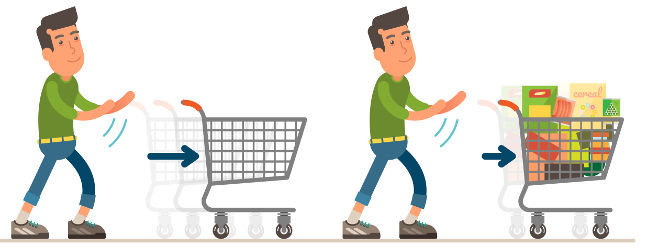Ilustração de um homem empurrando um carrinho cheio de compras para representar a Segunda Lei de Newton.